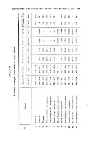 La clinica medica italiana