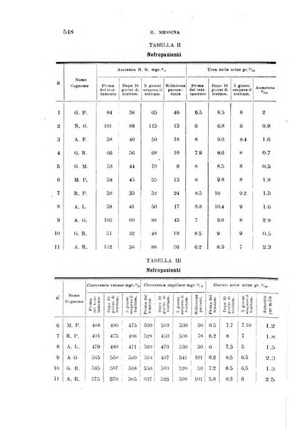 La clinica medica italiana