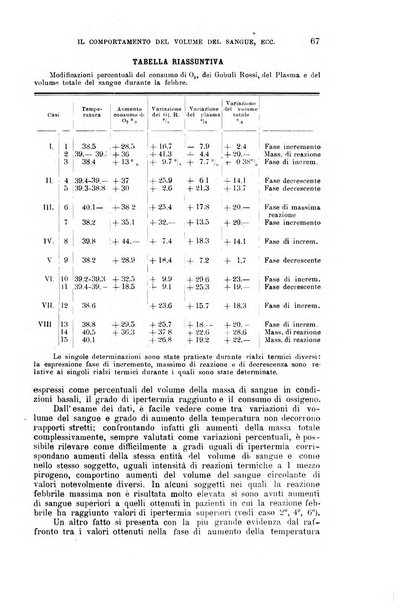 La clinica medica italiana