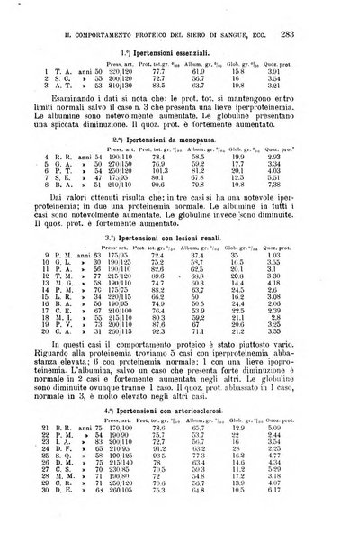 La clinica medica italiana