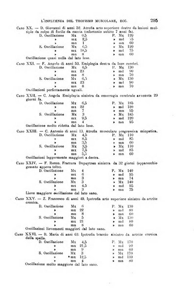 La clinica medica italiana