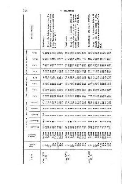 La clinica medica italiana