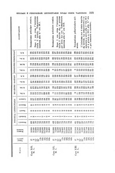 La clinica medica italiana