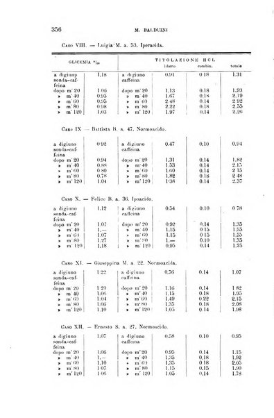 La clinica medica italiana