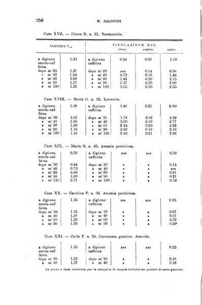 La clinica medica italiana