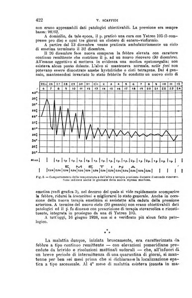 La clinica medica italiana