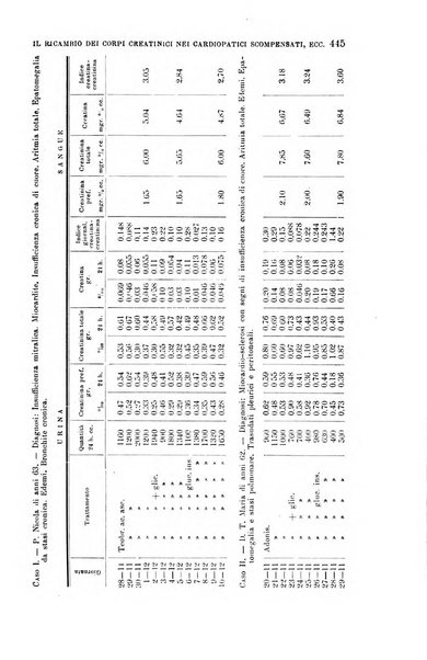 La clinica medica italiana