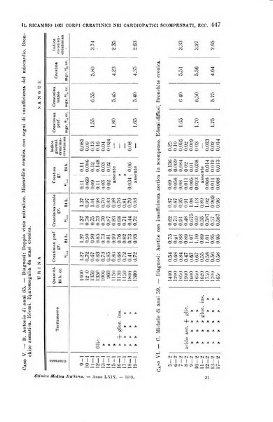 La clinica medica italiana