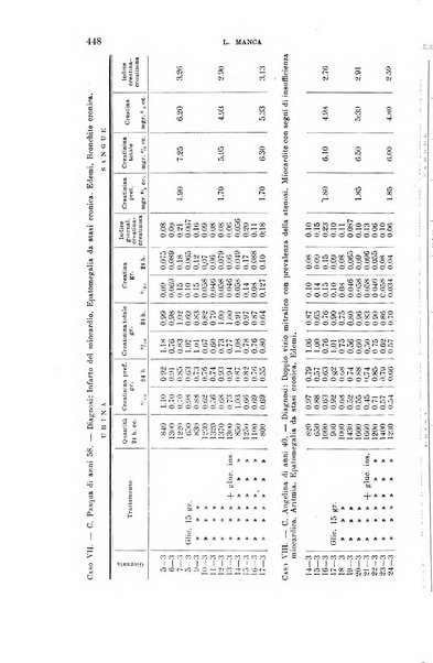 La clinica medica italiana