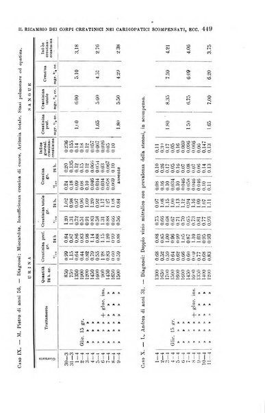 La clinica medica italiana