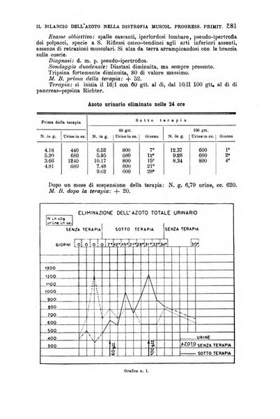 La clinica medica italiana