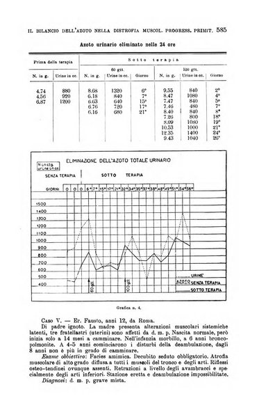 La clinica medica italiana