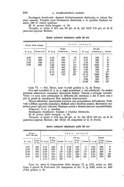 La clinica medica italiana