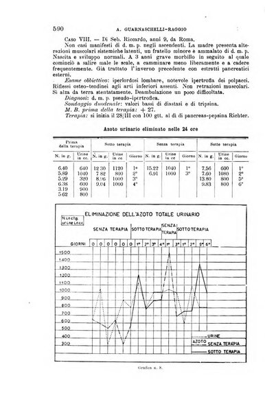 La clinica medica italiana