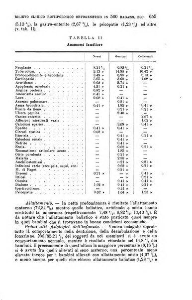 La clinica medica italiana