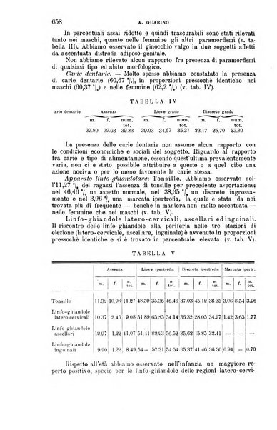 La clinica medica italiana