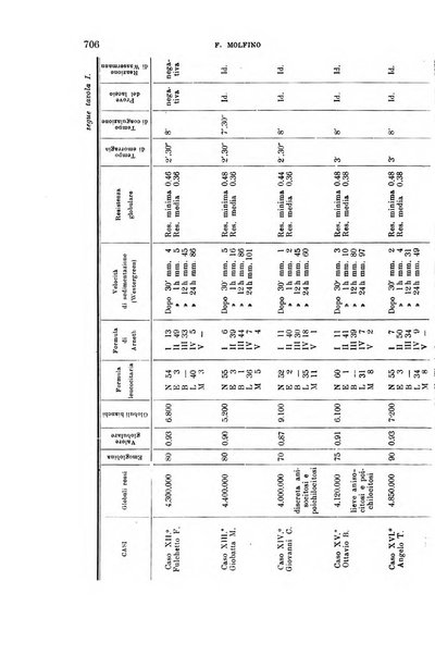 La clinica medica italiana