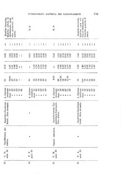 La clinica medica italiana