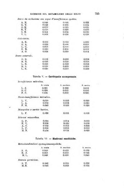 La clinica medica italiana