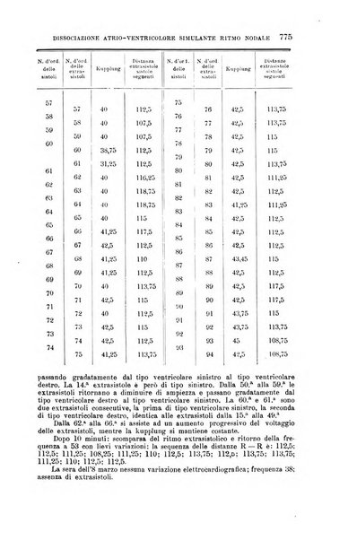 La clinica medica italiana