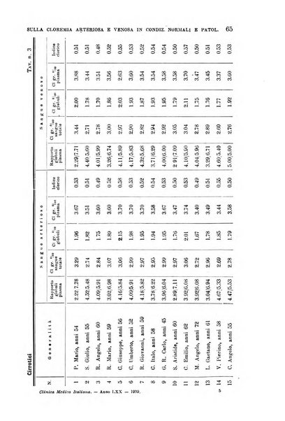 La clinica medica italiana