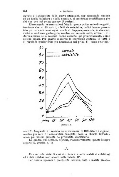 La clinica medica italiana