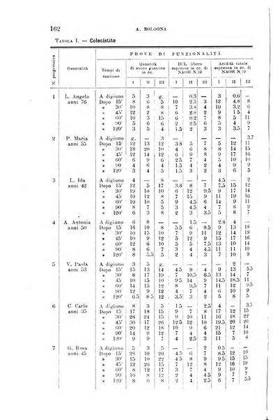 La clinica medica italiana