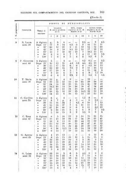 La clinica medica italiana