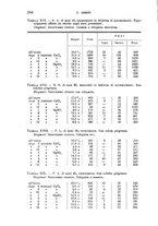 giornale/TO00181557/1939/unico/00000262