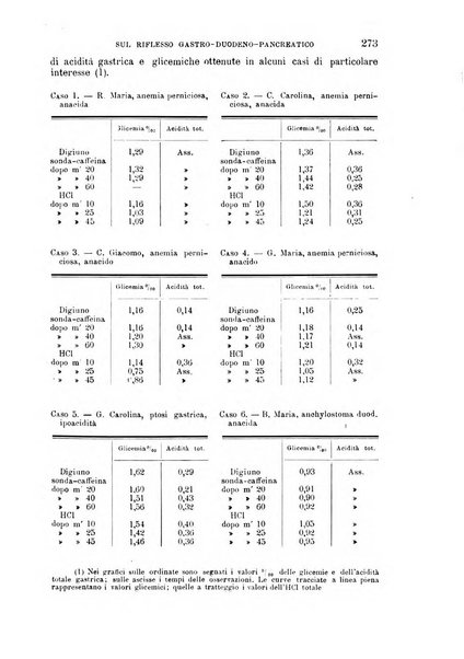 La clinica medica italiana