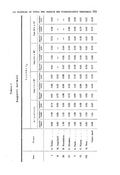 La clinica medica italiana