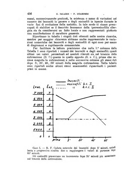 La clinica medica italiana