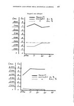 giornale/TO00181557/1939/unico/00000489