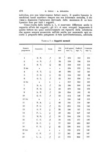 La clinica medica italiana