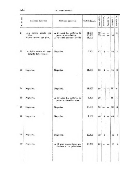 La clinica medica italiana