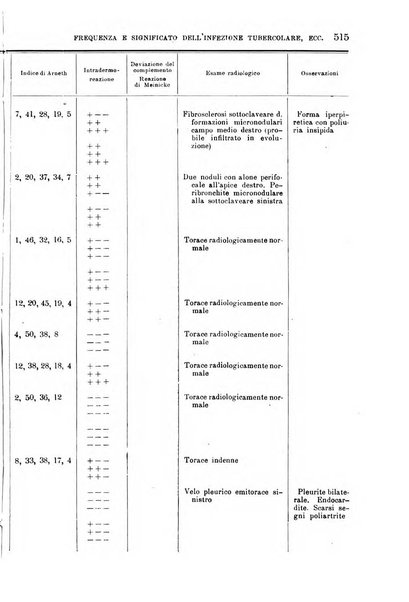 La clinica medica italiana