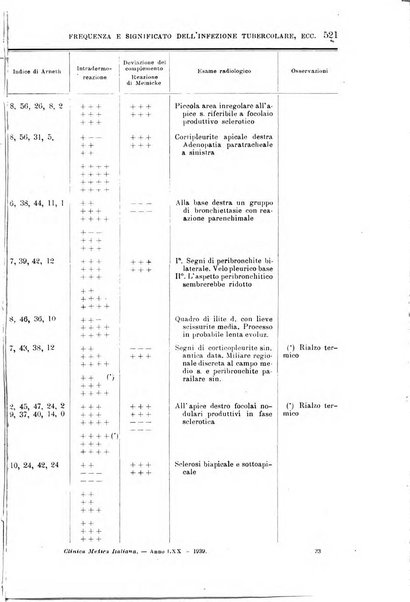 La clinica medica italiana