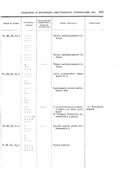 La clinica medica italiana