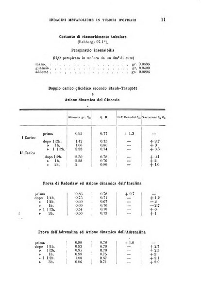 La clinica medica italiana