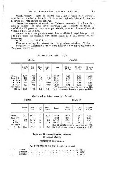 La clinica medica italiana