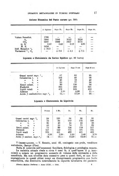 La clinica medica italiana