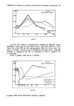 giornale/TO00181557/1940/unico/00000085