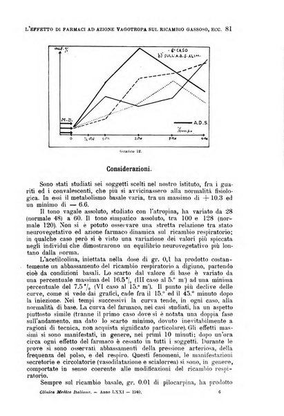 La clinica medica italiana