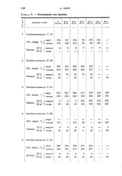 La clinica medica italiana