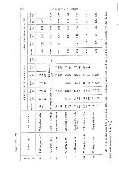 La clinica medica italiana