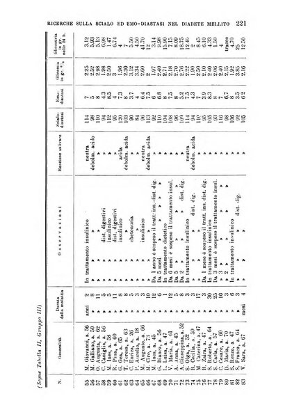 La clinica medica italiana