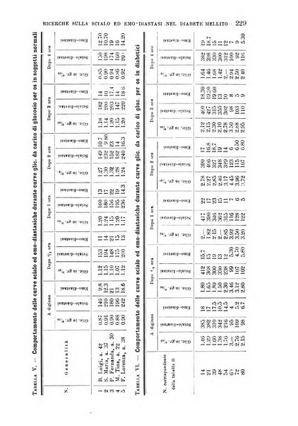 La clinica medica italiana