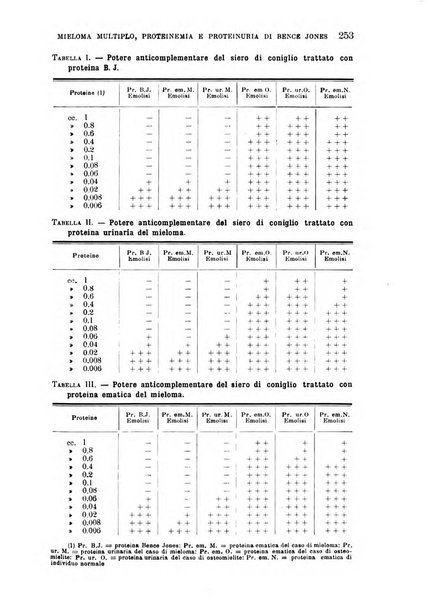 La clinica medica italiana