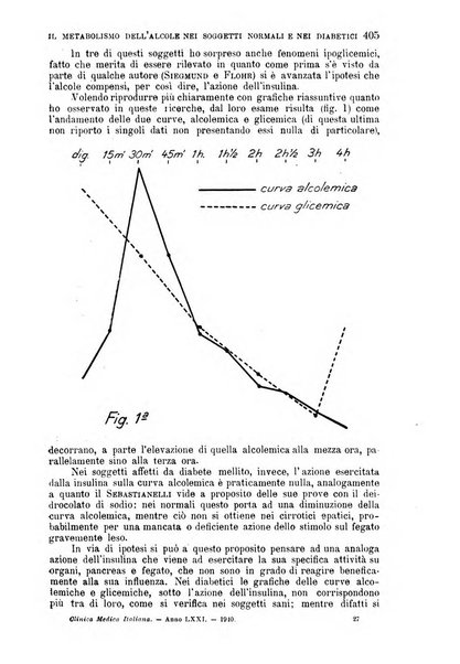 La clinica medica italiana