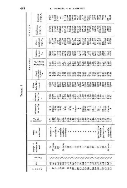 La clinica medica italiana